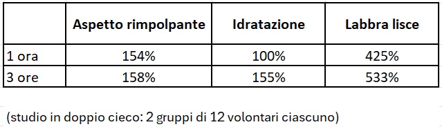 Lipdent - Il primo volumizzante labbra che cura la tua igiene orale Lipdent, Dentifricio Volumizzante Labbra, Dentifricio che gonfia le labbra, Lipdent Labbra, Dentifricio Volumizzante Image